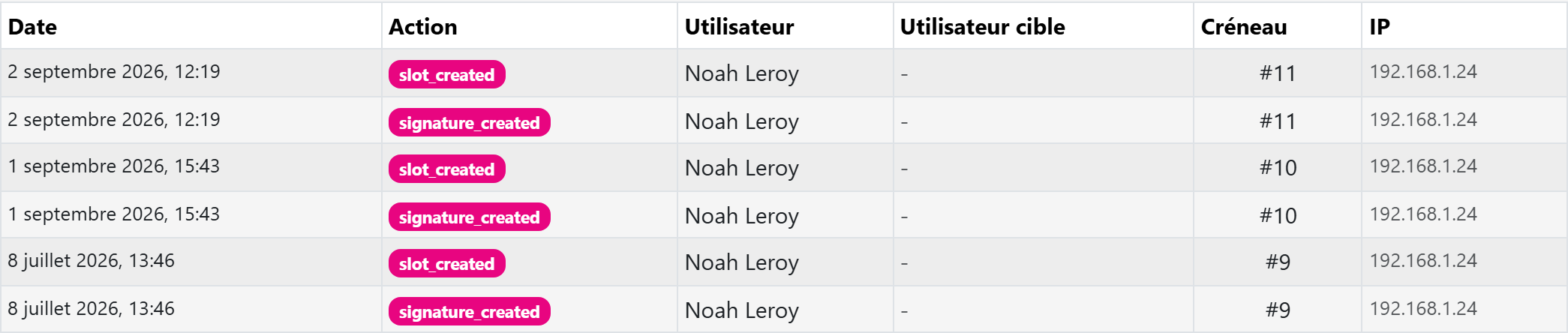 Journal d audit de l émargement : date, action, utilisateur, créneau et adresse IP